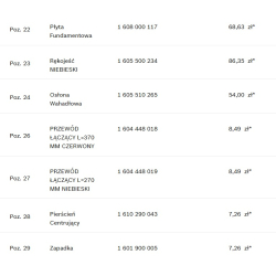 Bosch GKS24V Komplet wszystkie części do pilarki tarczowej 24V NI-CD + walizka