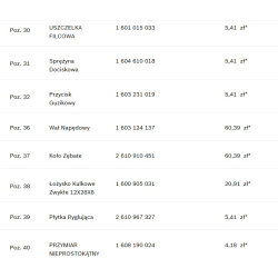 Bosch GKS24V Komplet wszystkie części do pilarki tarczowej 24V NI-CD + walizka