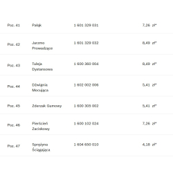 Bosch GKS24V Komplet wszystkie części do pilarki tarczowej 24V NI-CD + walizka