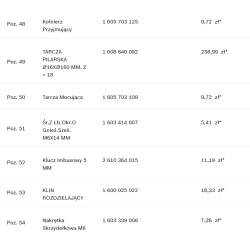 Bosch GKS24V Komplet wszystkie części do pilarki tarczowej 24V NI-CD + walizka